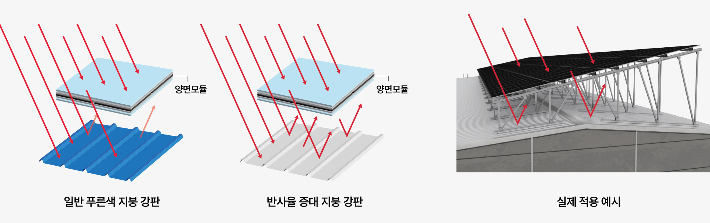 지붕형 태양광 시스템 이미지